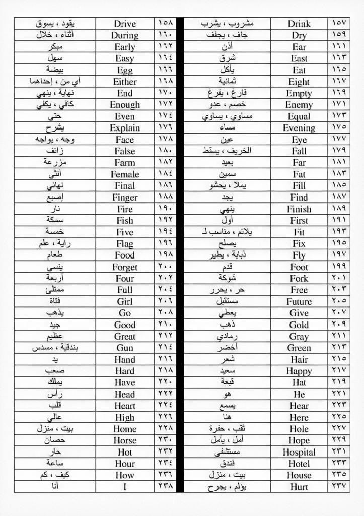 طبخات كود ستايلي Kk على تويتر أهم 300 كلمة انجليزية احفظوها ستكون بداية جميلة في اللغة الانجليزية