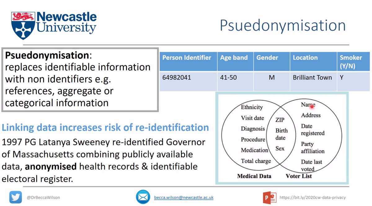 example of linked data de-anonymising someone using their