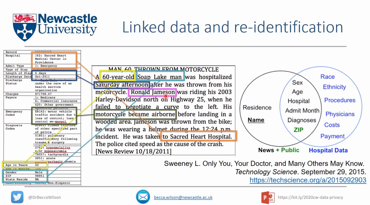 example of linked data de-anonymising someone using their