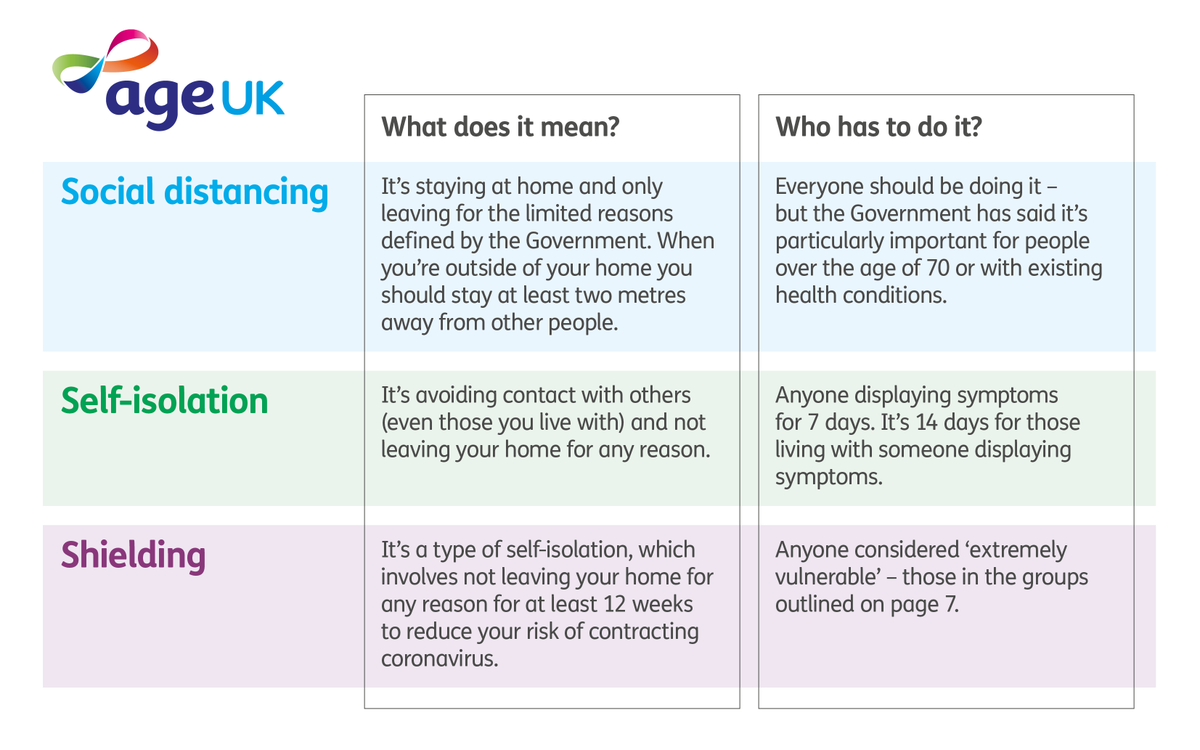 age_uk's tweet photo. We've released our new information guide, advising you on how to reduce the risk of catching and spreading #Coronavirus.
 
Our guide will help you understand how to look after yourself and others during this difficult time. You can find it here: https://t.co/HP5axnA8oc 🦠 https://t.co/aEcVTt8Rul