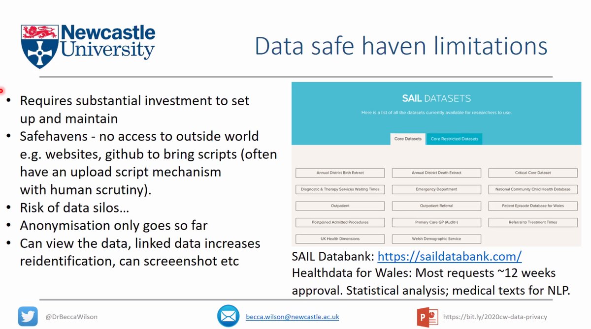 data safe havens have limitations - screenshots, lack of connectivity and access to tools.