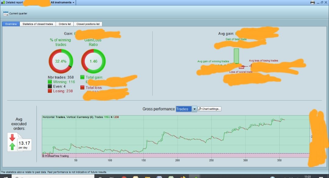 SamsonAka's tweet photo. Quarterly results - won every month with hardly any drawdown &amp; was patient for playbook setups to appear. Took note of @MikeBellafiore youtube vids about the opportunities available during this period and I capitalised on this mainly in the biotech plays. Very pleased 🦸🏾‍♂️📈📉📊 https://t.co/RKSR3Ipwu7