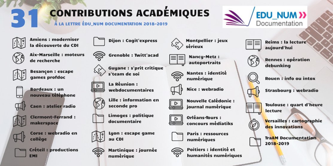 Vous cherchez une action #profdoc de votre académie relayée par les lettres Edu_Num et sur le site @eduscol_DOC ? 
🆕 Retrouvez les actions relayées en 2018-2019 dans la synthèse visuelle :
eduscol.education.fr/cdi/anim/actio…
🔜 bientôt disponibles les actions relayées en 2019-2020