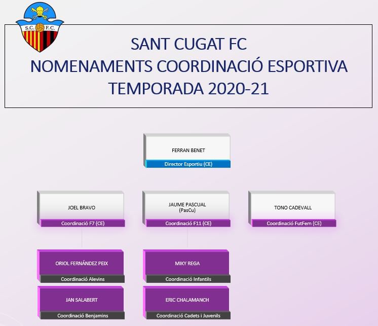 SantCugatFC's tweet photo. NOVETATS | La Coordinació Esportiva del club es reforça amb 3 noves incorporacions i es reestructura.

#Somvermellinegres
#SomelSantCugat https://t.co/DAzWDXKGzr