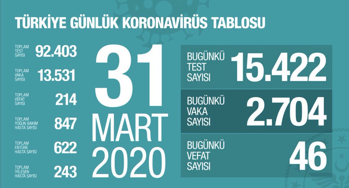 Volkan Hürsever (@vhursever) on Twitter photo 