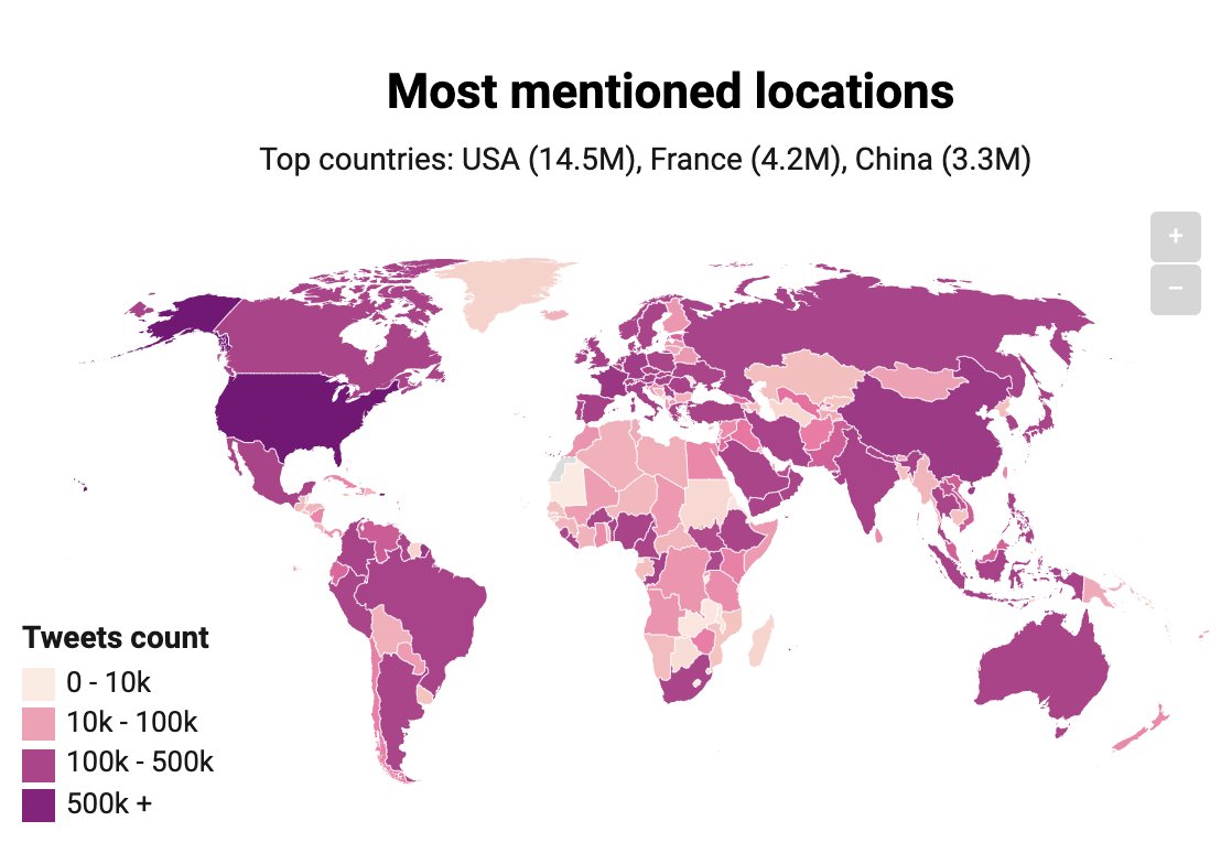 AIDR is monitoring social media for #Coronavirus (#COVID19). We’re using AI techniques to offer various ways to explore Twitter data and present maps of geographical distributions of tweets, users, and most mentioned locations. More results here: aidr-dev.qcri.org/covid19/
