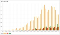 Visualizza l'immagine su Twitter