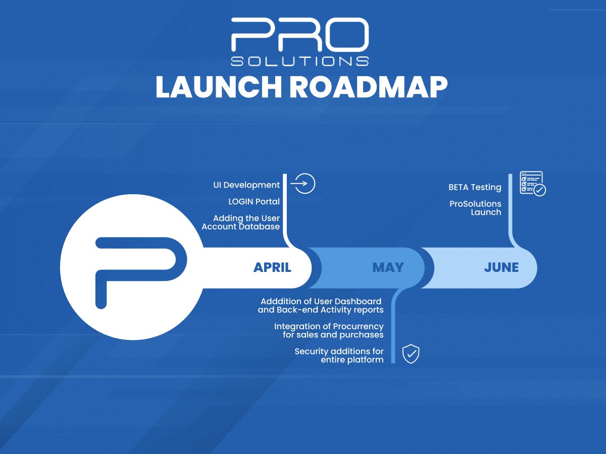 PROCurrency tweet media