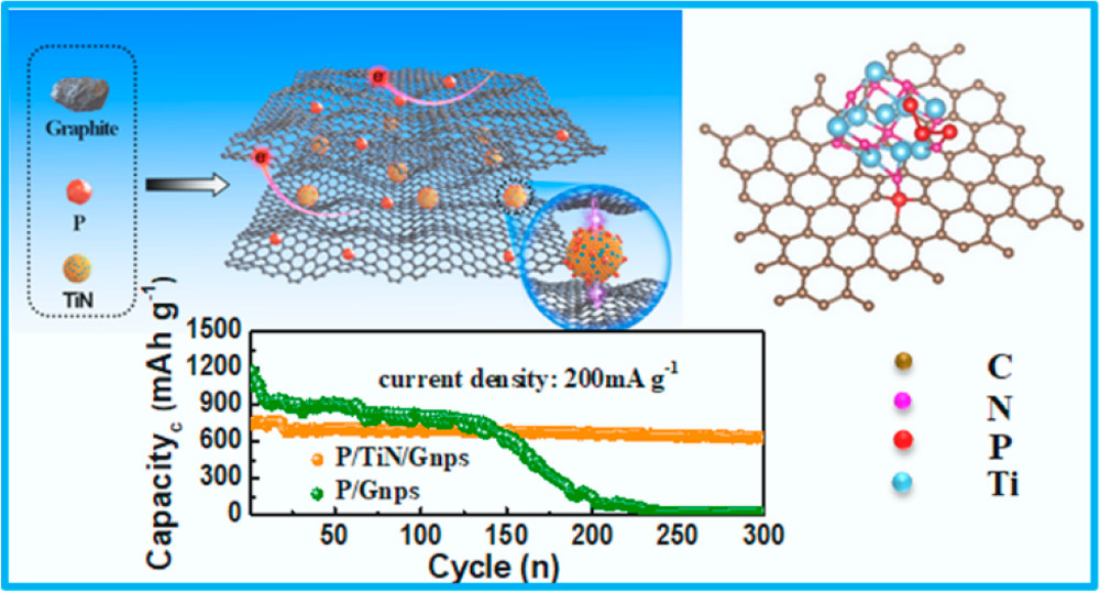 nanotrac's tweet photo. ACS Nano [ASAP] Three-Dimensional Electronic Network Assisted by TiN Conductive Pillars and Chemical Adsorption to Boost the Electrochemical… https://t.co/5p6ov8qAXs Via @acsnano #ACSNano #Nanoscience #Nanotechnology #Engineering #SimulationOfNanostructures #Biology #NanoDevices https://t.co/mFoRXftSpV