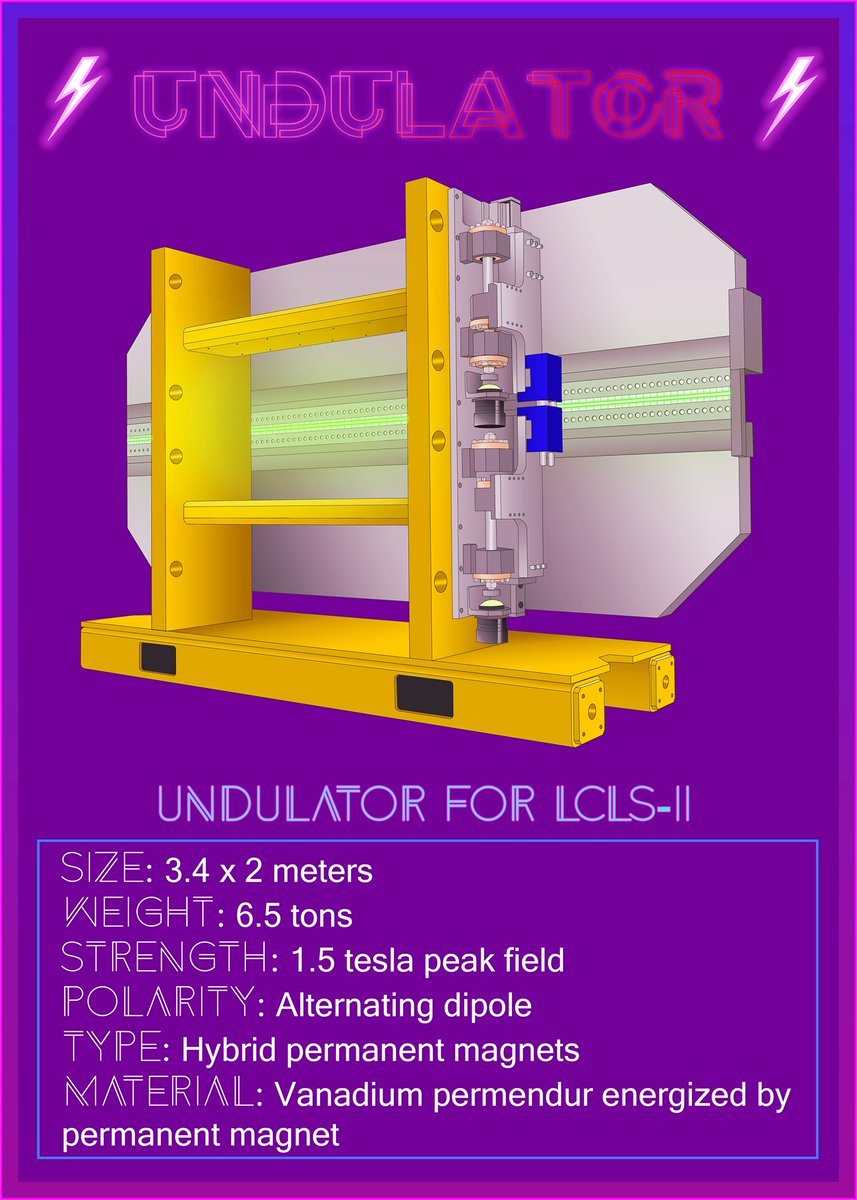 And our final pair: the storage ring vs the undulator.  #MarchMagnets https://news.fnal.gov/2020/03/fermilab-presents-march-magnets/