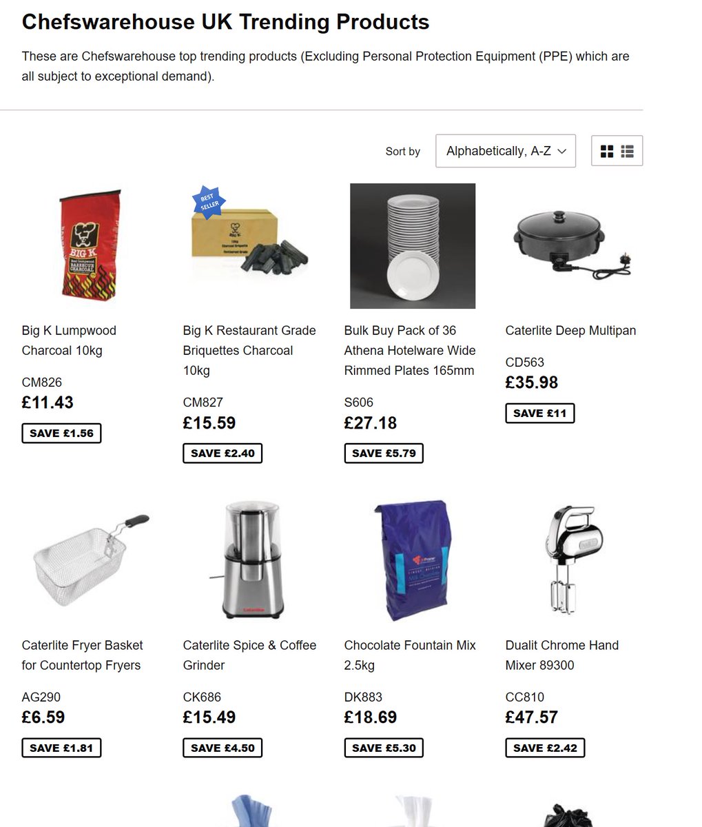 Apart from PPE supplies, our top-selling products this week are Muffin tins / trays and sacks of BBQ charcoal - see chefswarehouse.co.uk/collections/ch… ...so what can we deduce from this?