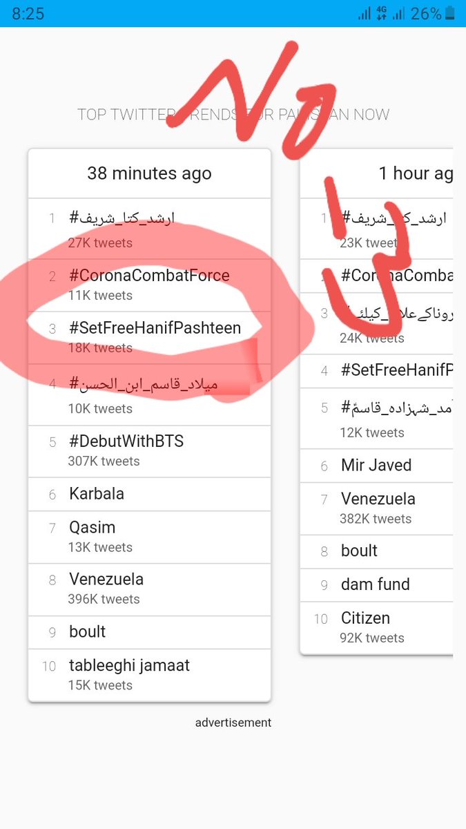 IdiotSolider's tweet photo. Attention please ever one that our official trend in number. 3
So please move to number one 
#SetFreeHanifPashteen https://t.co/NvrQEC9wxt
