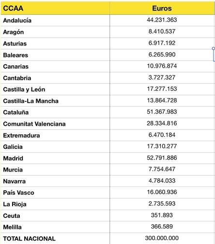 Delegación del Gobierno en Aragón tweet media