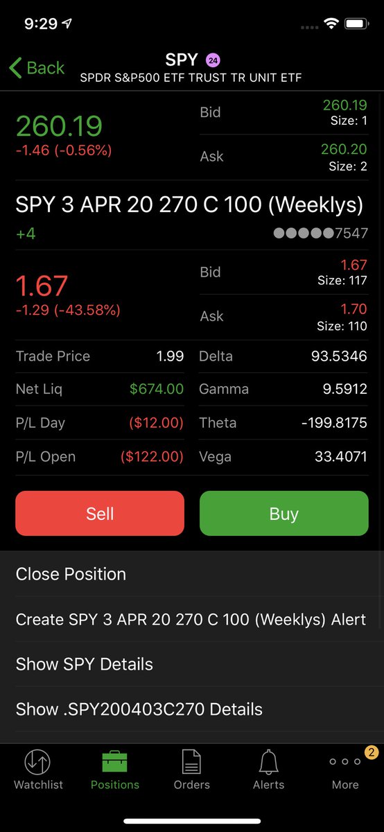 Just added two more contracts at $1.67 Heavily undersold