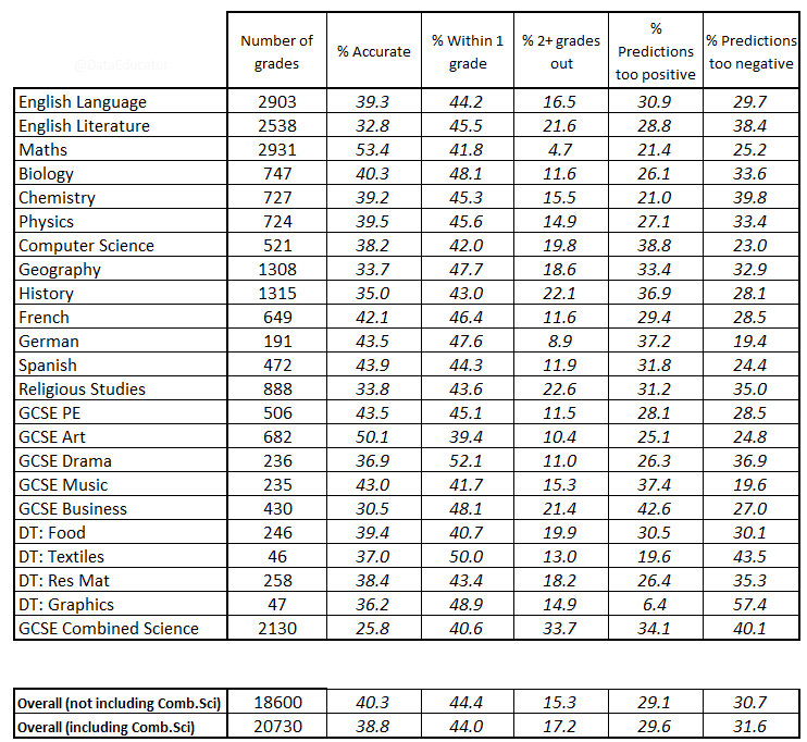 For those who like the numbers. I am going to release all this in due course.