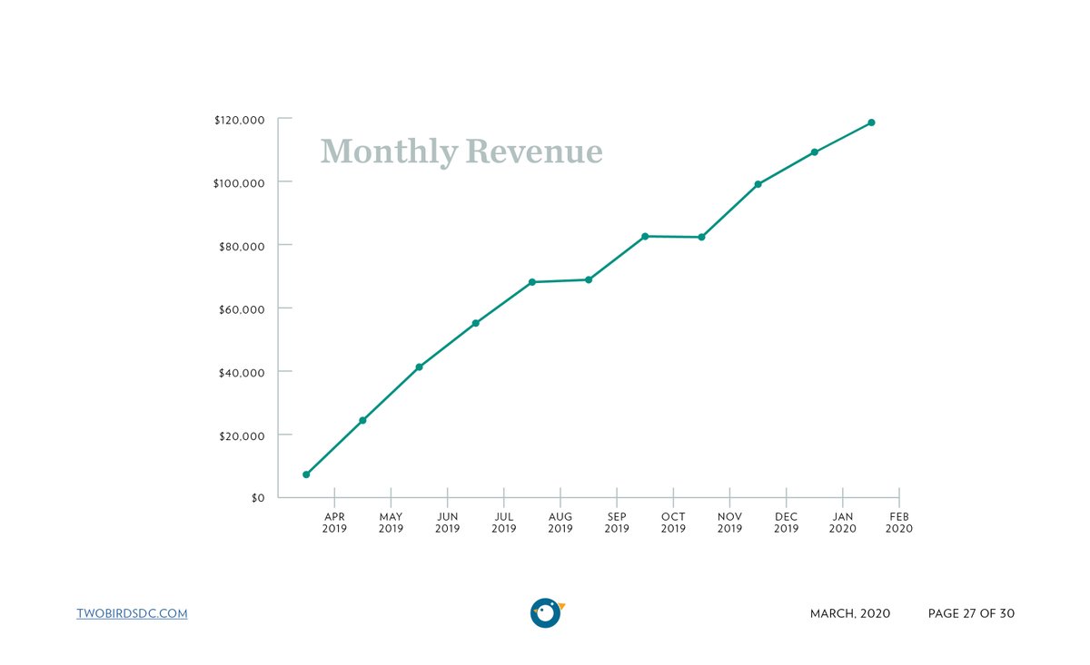 Two Birds tweet media