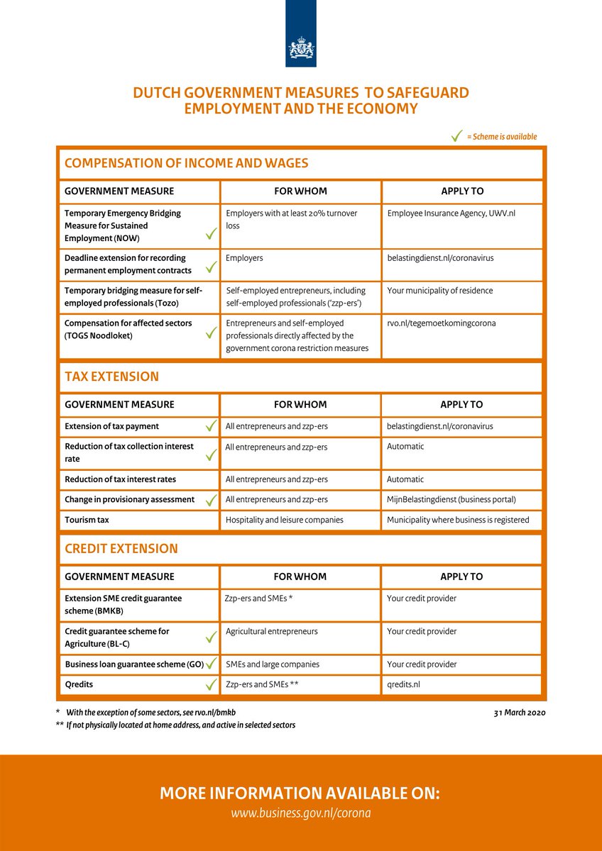 BusinessGovNL's tweet photo. All the measures the Dutch government has to help entrepreneurs during the corona crisis available in this overview. 

ℹ️  https://t.co/AHzbDSSCSc

#financialaid #coronacrisis #covid19nl https://t.co/6PnLIT4S8y
