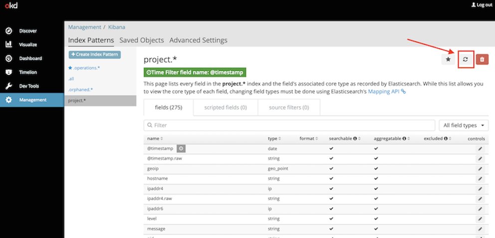 Pod processes running in #Kubernetes frequently produce logs. To effectively manage this log data &amp; ensure no loss of log data occurs when a pod terminates, a log aggregation tool should be deployed on the Kubernetes cluster.
Learn more: kabanero.io/guides/app-log… #Openshift #Kibana