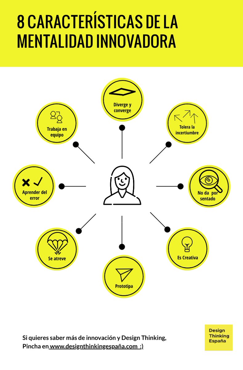 design_espana's tweet image. ¿Con cuántas características de la mentalidad innovadora cuentas? 

Dale a me gusta si tienes al menos una. Y retweet si te parecen importantes a la hora de innovar y quieres compartirlas como fuente de inspiración.

Os contaremos más sobre ellas en nuestro siguiente podcast :)
