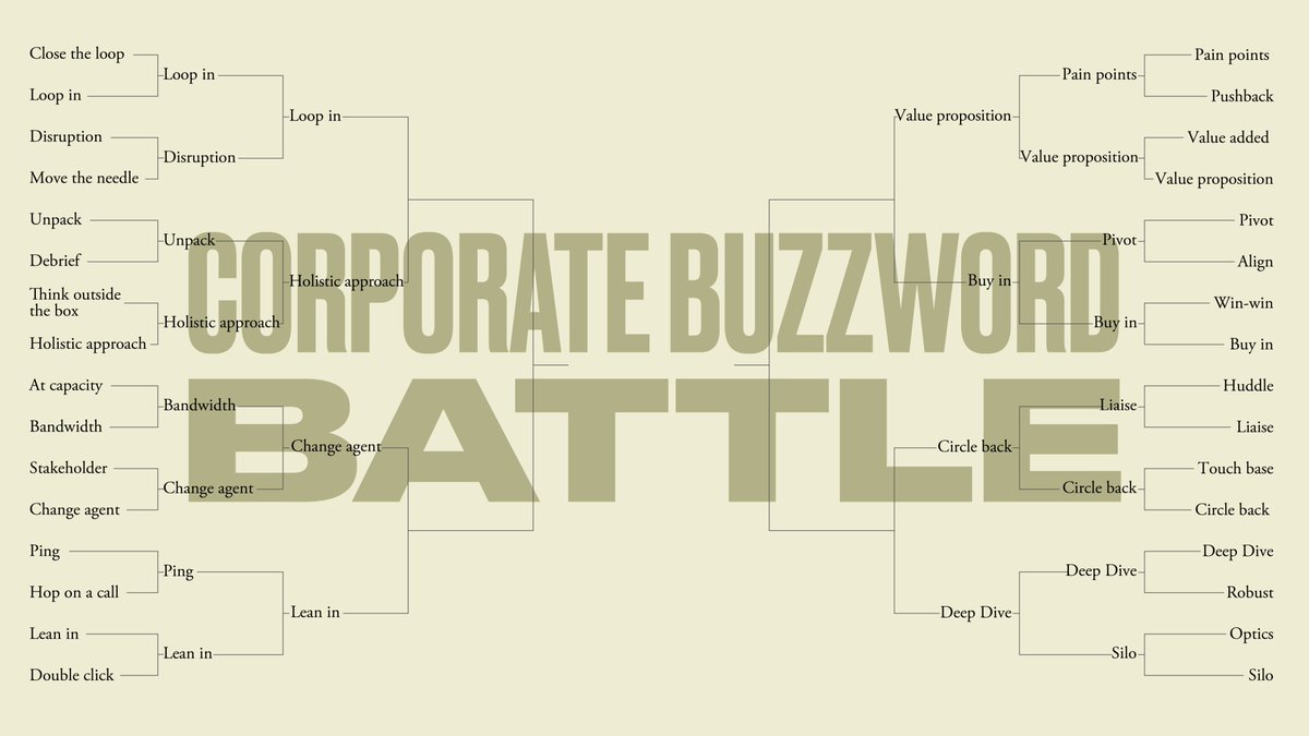 28/ Results are in for the second round. The winners include: “loop in,” “lean in,” and more.We’ll start the quarter-finals tomorrow. To participate in more engagement opportunities, follow us on Instagram and Facebook too.  https://instagram.com/theatlant... href=