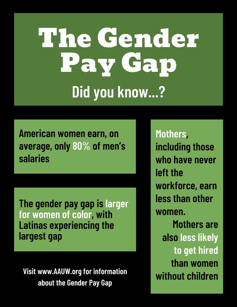 AAUWNicholls's tweet photo. Today is Equal Pay Day! Today marks how far women would have had to work into the year of 2020 to earn what men would have for the whole year of 2019. 

To learn more about the gender pay gap and how it affects women (and men) across the nation, visit https://t.co/OXAuJIsHpn. https://t.co/t1CnHH7Khi