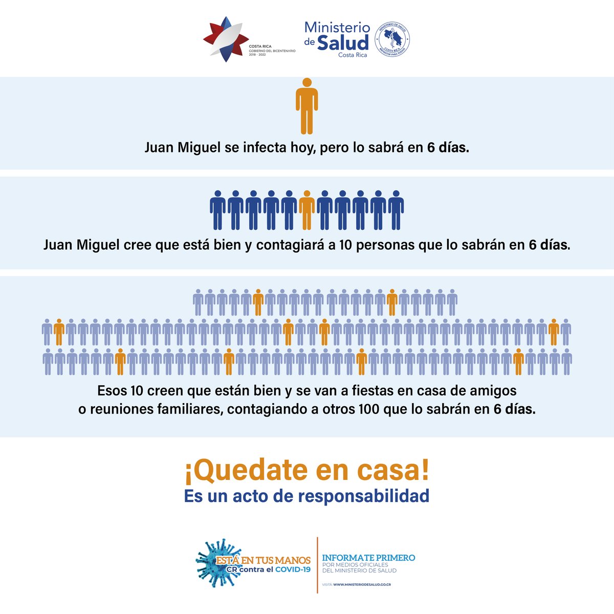 msaludcr's tweet photo. El es Juan Miguel.
Juan Miguel está contagiado de COVID19 y no lo sabe.
Juan Miguel sale de casa y no sigue las recomendaciones que dan las autoridades de salud de su país.
No seamos como Juan Miguel.
#QuedateEnCasa https://t.co/9EsfhNIkpI