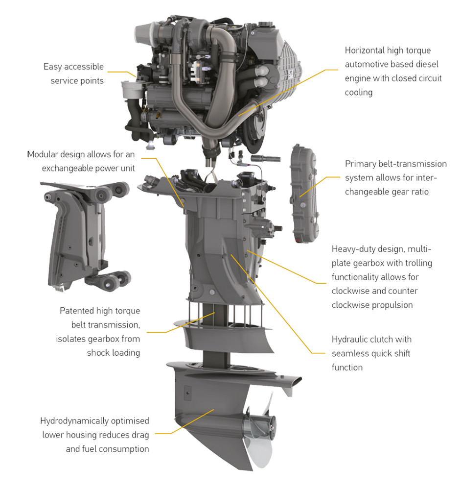 CimcoMarine's tweet photo. OXE Diesel combines inboard reliability and diesel torque with the flexibility and replaceability of an outboard unit #OXEMARINE #OXE #OXE125 #OXE150 #OXE175 #OXE200 #OXE300 #OXEDIESEL #dieseloutboard #commercialoutboard https://t.co/W81yIvaI6n https://t.co/RLXUhemGq0