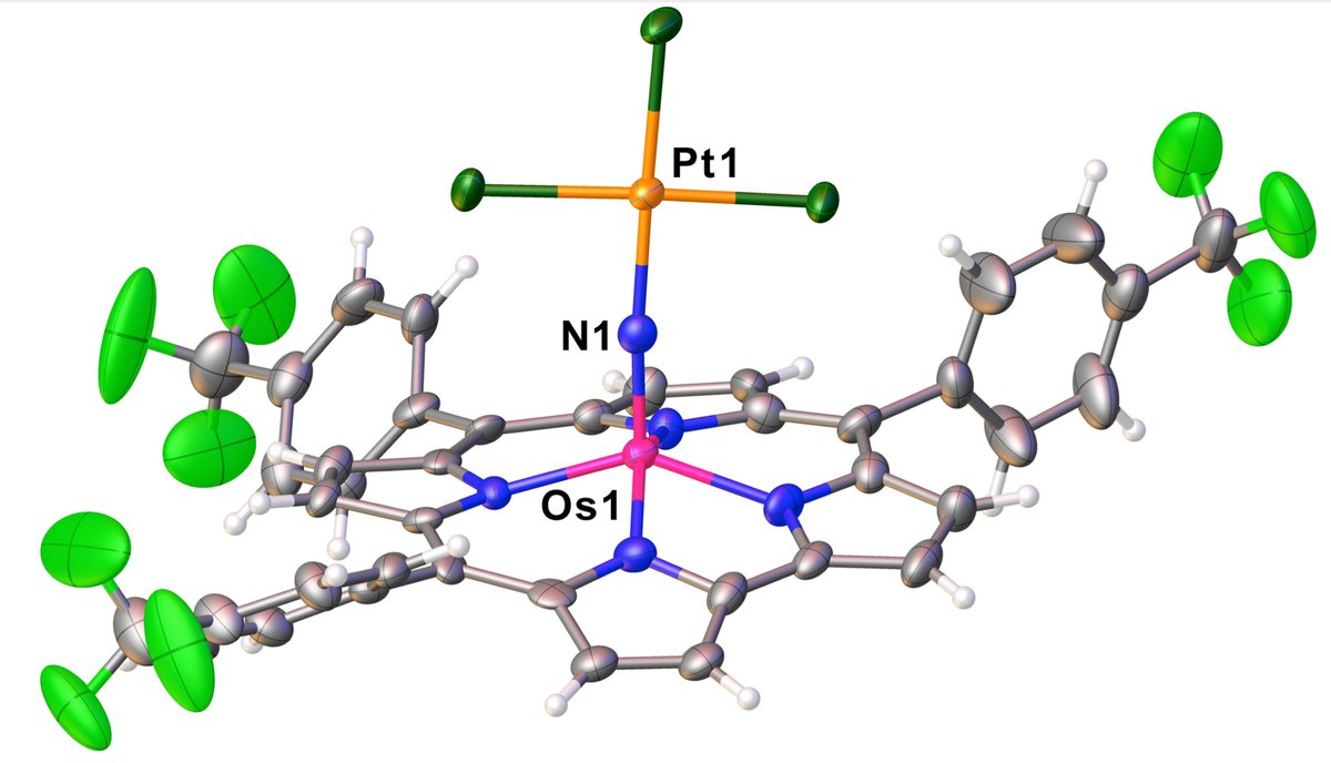 abhikghosh's tweet photo. 1/2: They say even a dead cat will bounce if dropped from high enough. In a chemical equivalent, superstable #osmium #nitrido corroles have been #photochemically zapped to give a #heterobimetallic OsN-Pt complex. https://t.co/N4BnQvJKdE https://t.co/8GrWMFz0vw
