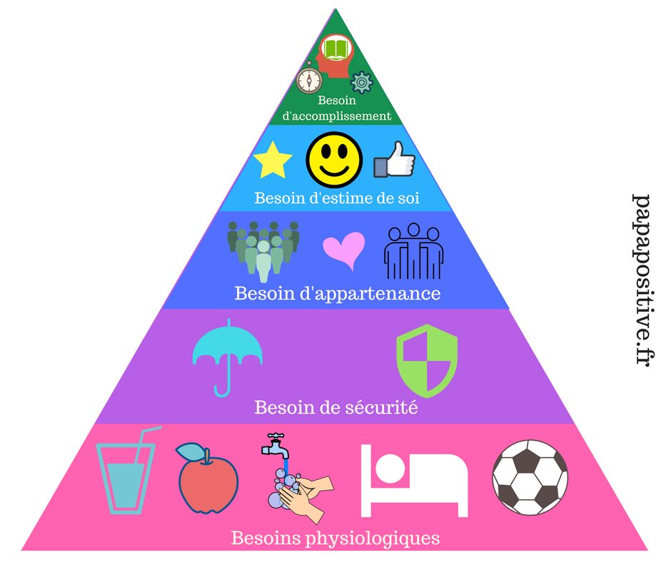 #MASTERCLASS | Découvrez les #besoins des enfants sur cette pyramide de #maslow 

#digidoll #mbadmb #toy #efapathome #restezchezvous #onalapatate cc <a href="/ArnaultChatel/">Arnault Chatel</a> <a href="/VincentMontet/">Vincent MONTET</a>