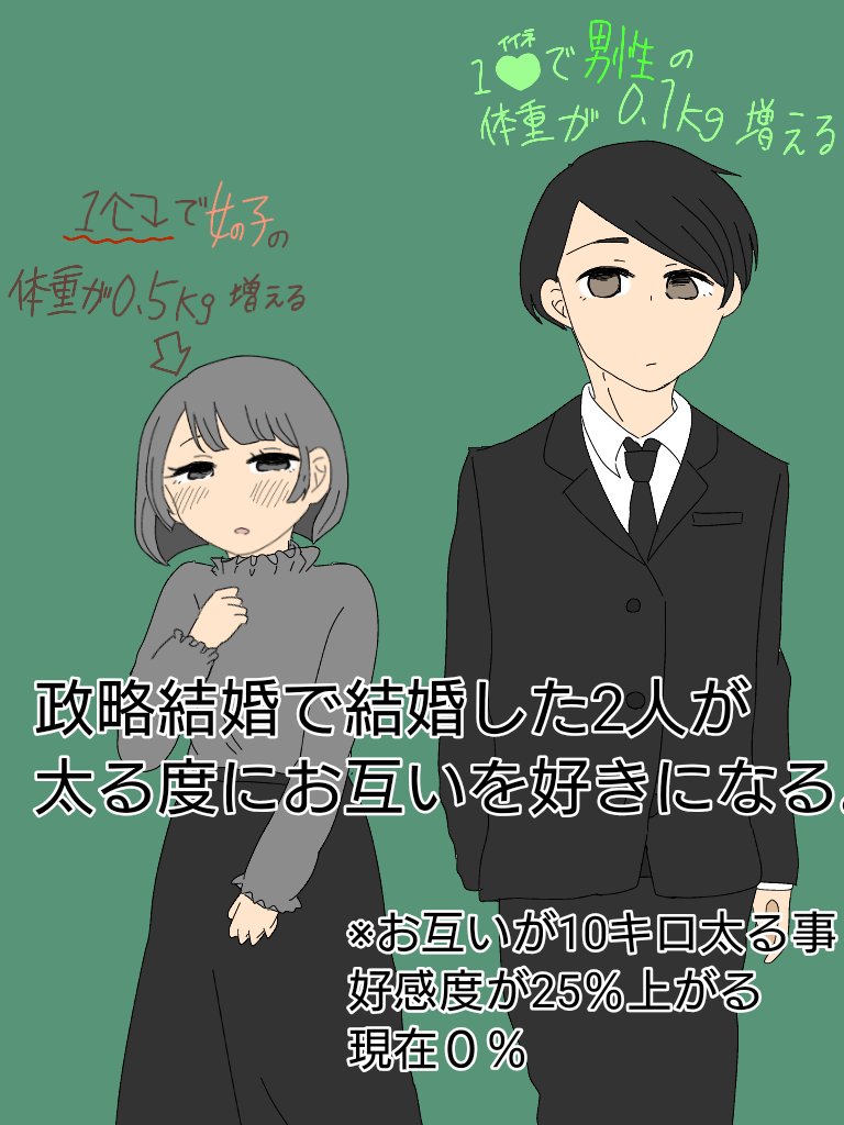 安元 ちょっとやってみたかった 1rtで女の子の体重が0 5キロ増える 1いいねで男性の体重が0 1キロ増える 政略結婚で結婚した2人だが ほぼ他人状態で結婚 お互いが10キロ太る度に25 信頼度 好感度が上がる 明日の22時まで T Co 安元 ちょっとやってみたかった 1rtで女の子の体重が0 5キロ増える 1いいねで男性の体重が0 1キロ増える 政略結婚で結婚した2人だが ほぼ他人状態で結婚 お互いが10キロ太る度に25 信頼度 好感度が上がる 明日の22時まで T Co