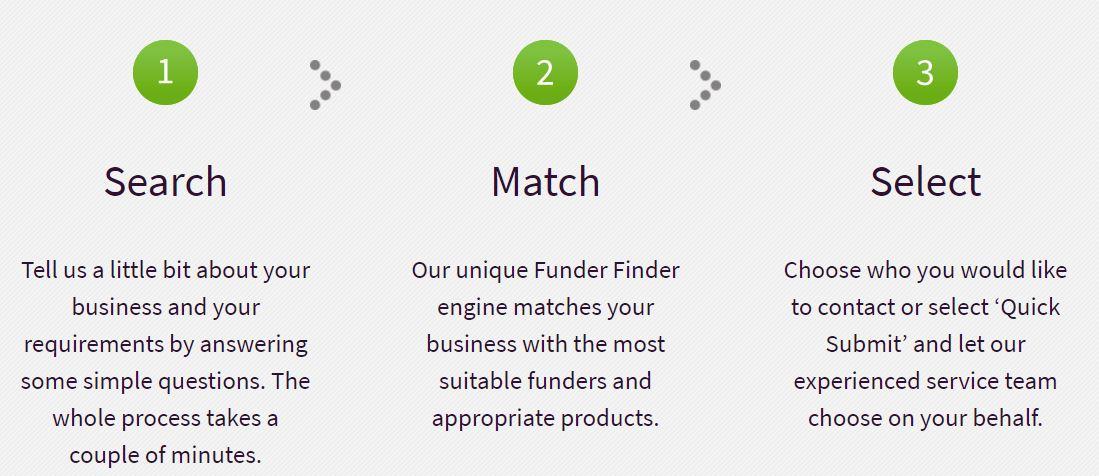 Alternative Business Funding tweet media