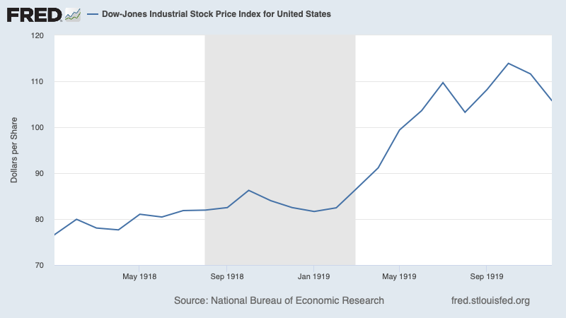 Oh, and don't tell me about the stock market. Stocks actually rose during the deadly 1919 influenza pandemic. 11/