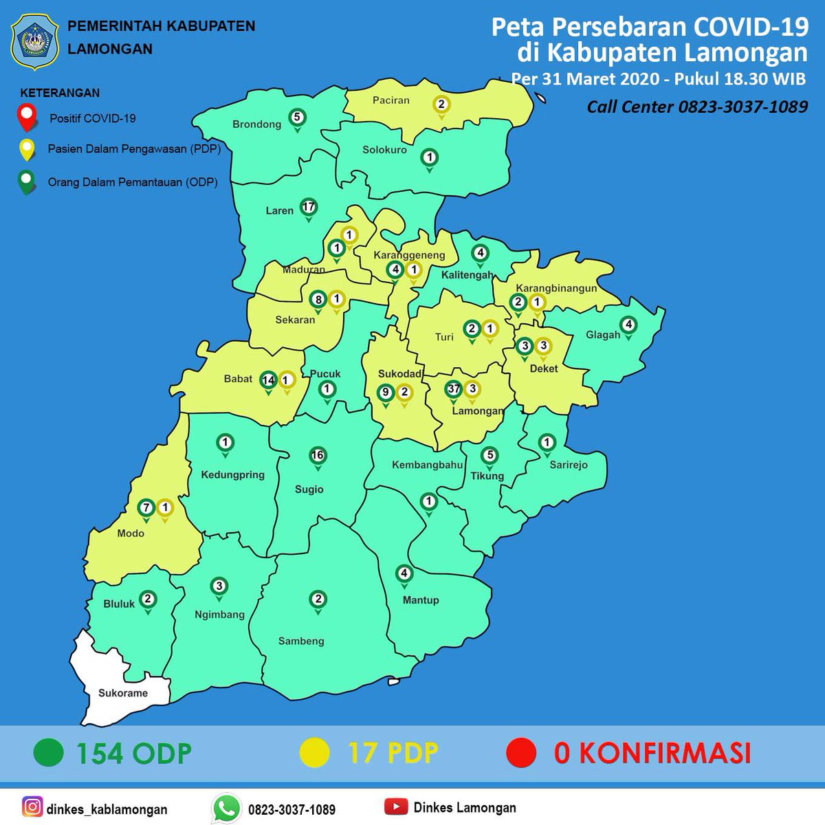 updatelamongan's tweet photo. [UPDATE]
Data Resmi 18.30 WIB, 30/03/2020 Dinas Kesehatan Kabupaten Lamongan

Berikut adalah data Covid-19 di Lamongan:
- 154 Orang berstatus ODP
- 17 Orang berstatus PDP

Perlu diketahui bahwa status ODP dan PDP masih belum tentu positif  Covid-19. https://t.co/ybHgfbBeee