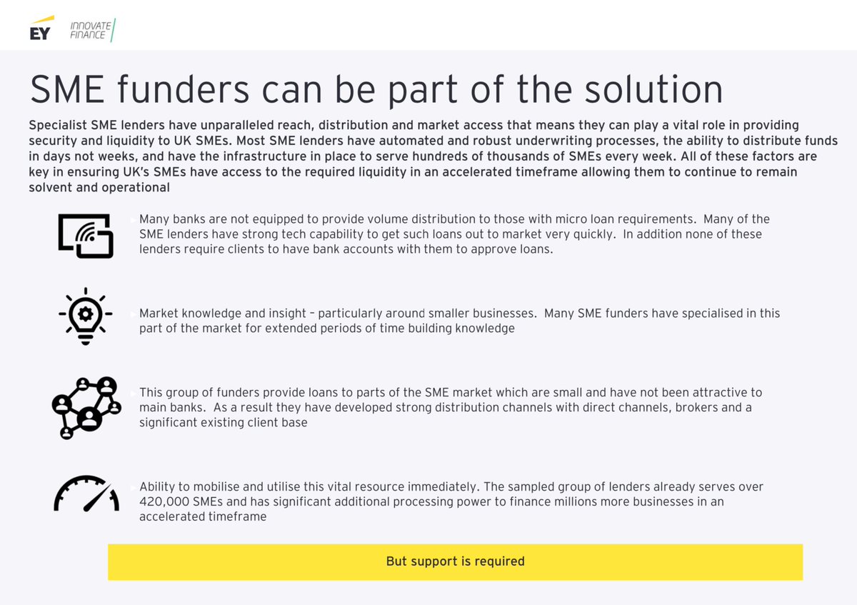 OBE_Global's tweet image. Immediate action required! #ukgovernment support is not reaching those who need it. A sample of 17 #SME #lenders reveals that £10b+ of funding to 420,000+ SMEs is at risk without further government &amp;amp; @bankofengland intervention. #fintech #connectingecosystem @EYnews @InnFin