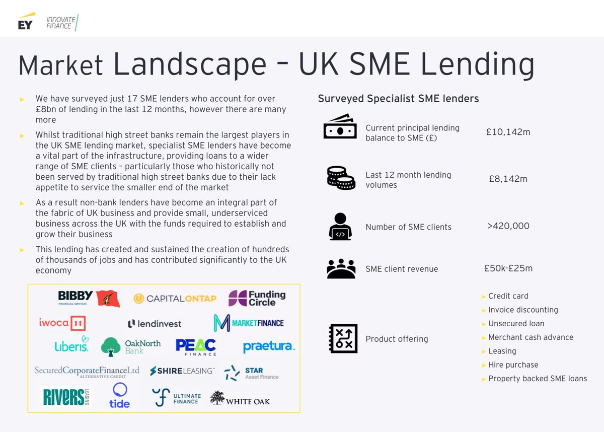 OBE_Global's tweet image. Immediate action required! #ukgovernment support is not reaching those who need it. A sample of 17 #SME #lenders reveals that £10b+ of funding to 420,000+ SMEs is at risk without further government &amp;amp; @bankofengland intervention. #fintech #connectingecosystem @EYnews @InnFin