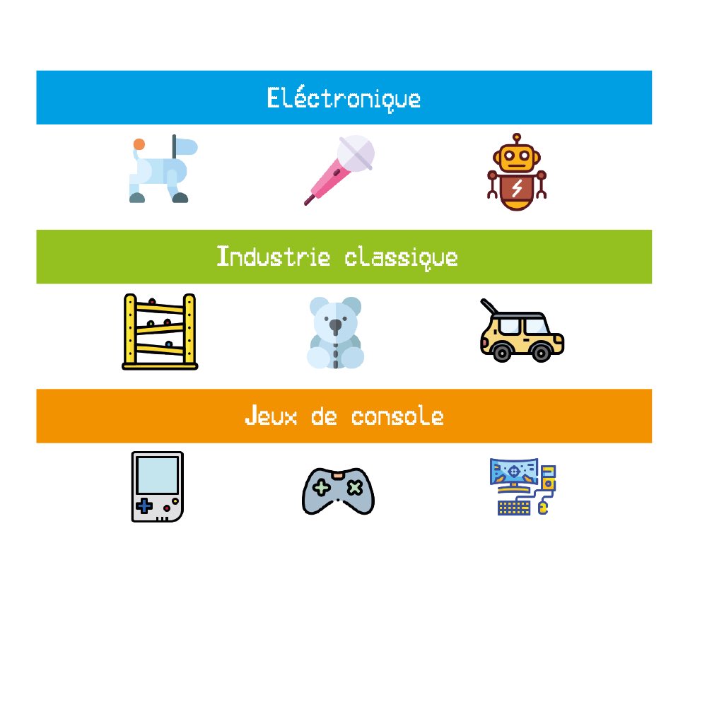 #BUSINESS | Découvrez les #jouets les plus populaires au Japon 🇯🇵 

#digidoll #MBADMB #efapathome #onalapatate #TransfoNum <a href="/ArnaultChatel/">Arnault Chatel</a> <a href="/VincentMontet/">Vincent MONTET</a>