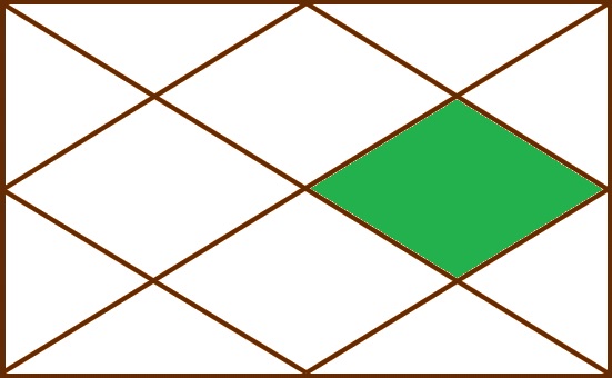 Lesson 27.1Green Rhombus in image is called Tenth House. Its Lord is called Dashamesh (दशमेश).1st, 4th, 7th and 10th houses, together, are called Angular houses or Kendra (केंद्र) Bhavas.It reflects Profession, and status, as such, also called Karma Bhava (कर्म भाव).