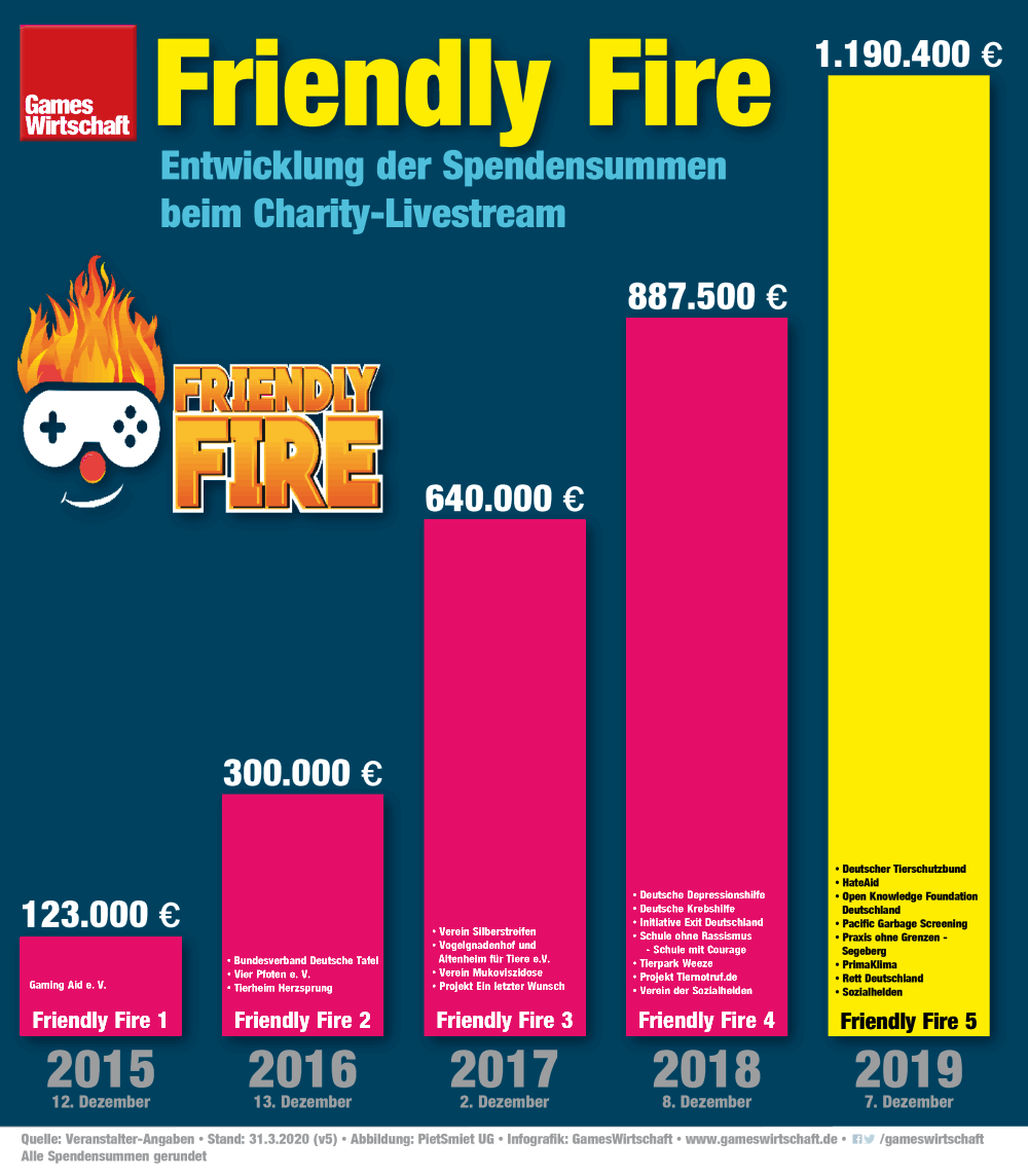 GamesWirtschaft tweet media