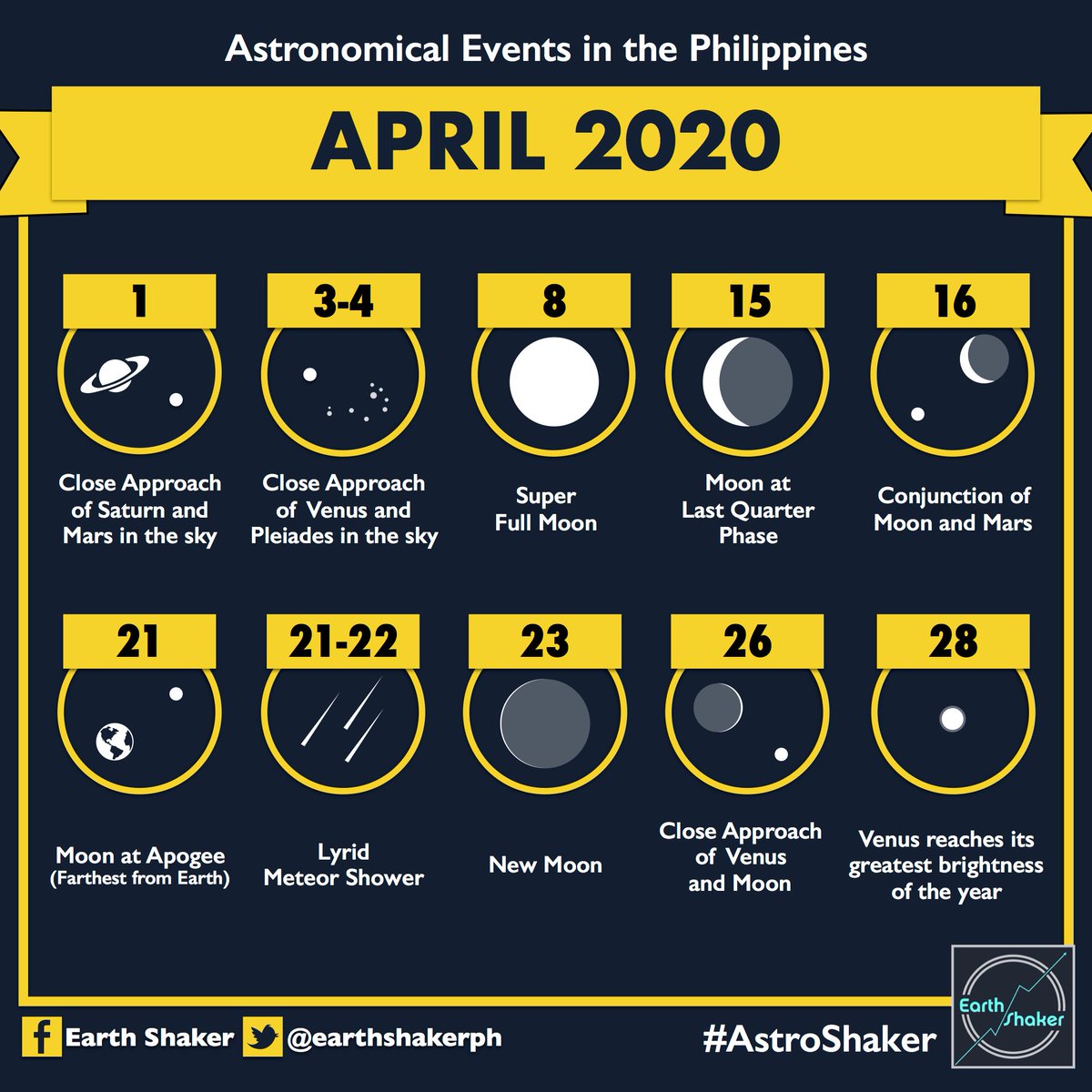 earthshakerph's tweet photo. ASTRONOMICAL EVENTS THIS APRIL 2020
Heads up, #AstroShakers! Here are the astronomical events that will take place in the month of April 2020. Most of them can be observed through our naked eye. Mark your calendars!
More details here: https://t.co/R21rffTmb6 https://t.co/jOPoa9z5AB