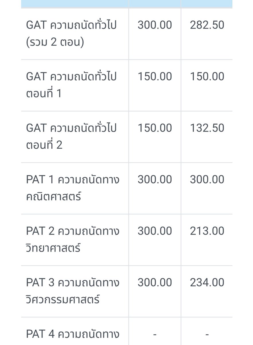 mymb_k's tweet image. อมกกก แพท1เต็ม😭😭😭 #GATPAT #dek63 #gatpat63