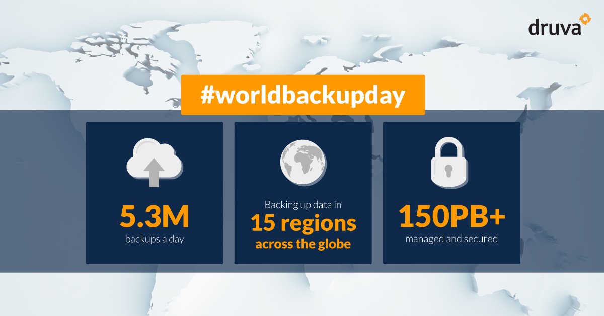 druvainc's tweet photo. With customers performing 5+ million daily #backups from anywhere in the world, we can help your business safeguard data against ransomware, instant-proof operations and securely manage dispersed workforces. Happy #WorldBackupDay! Read more here: 
https://t.co/cDO2SyKp96 https://t.co/BiQkx8cRO2