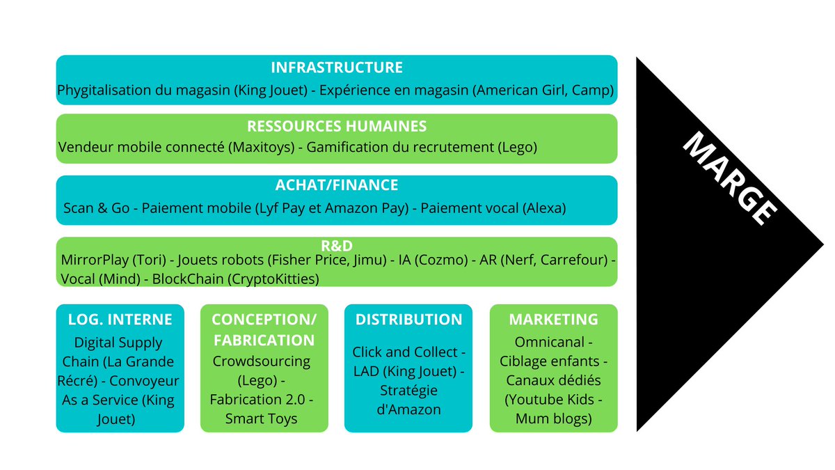 #TransfoNum | Découvrez la chaîne de valeur de #porter et ses opportunités de disruption grâce au digital. 

#digidoll #MBADMB #efapathome #onalapatate #TransfoNum <a href="/ArnaultChatel/">Arnault Chatel</a> <a href="/VincentMontet/">Vincent MONTET</a>