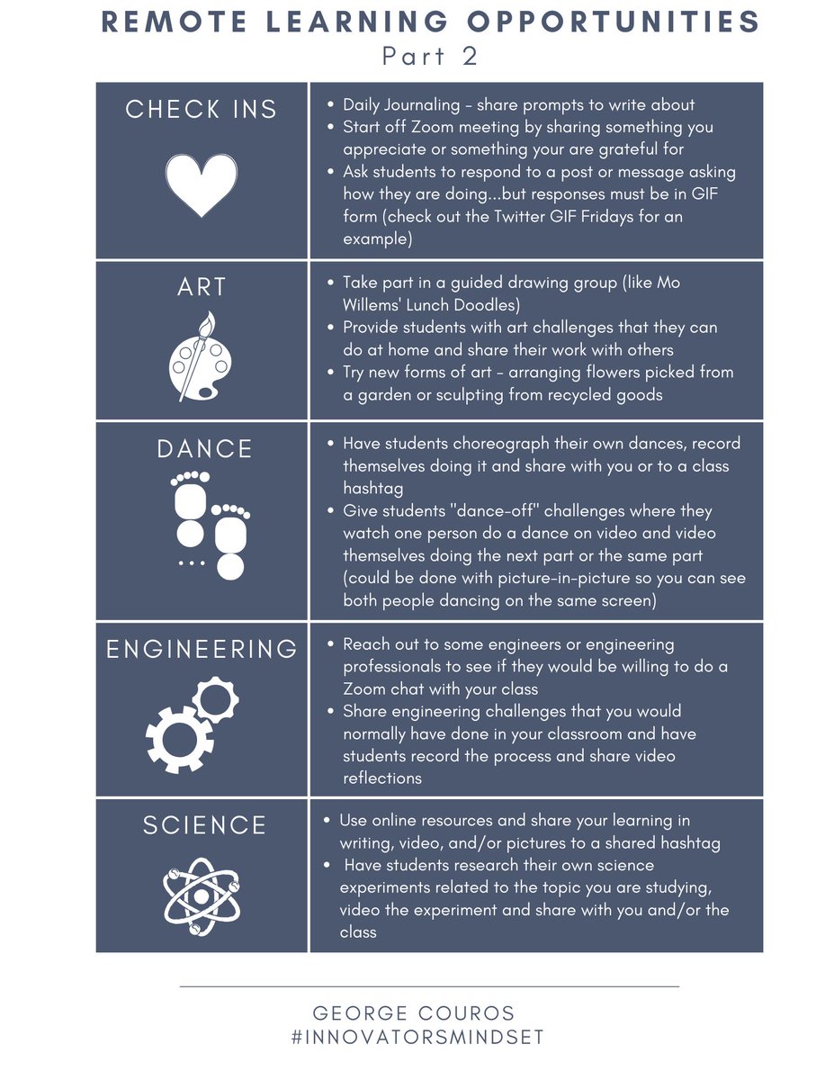l_beard's tweet photo. Amidst all that’s being shared for #RemoteLearning these from @GeorgeCouros are high on my favorites list. #InnovatorsMindset https://t.co/0Wz9yIkkN6