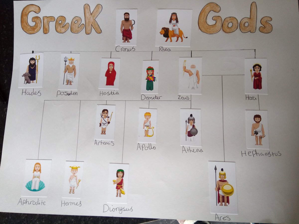 astro1978cleo's tweet photo. @barwellacademy Louise has made a Greek God family tree for this weeks project 😁 https://t.co/wtxxPFo65v