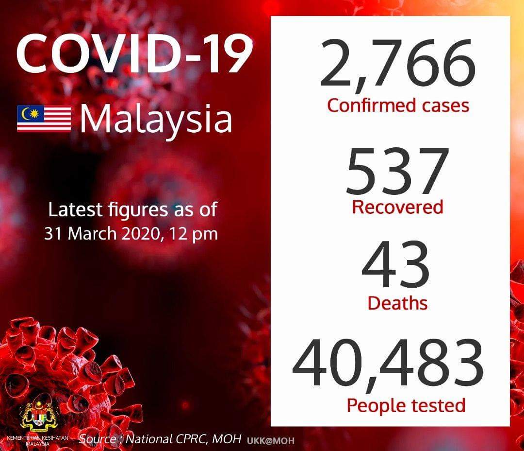 itsme_nalini's tweet photo. Dear God.. Where are you? Pls save this world..😔😔😔🙏🙏🙏

Our ppl are dying every day! 😭

#COVID19 #COVIDー19 #coronavirus #JustStayAtHome #StayHomeSaveLives #malaysia
#savethisworld #SocialDistancing
#GodBlessAllOfUs https://t.co/vsX02WIUMm