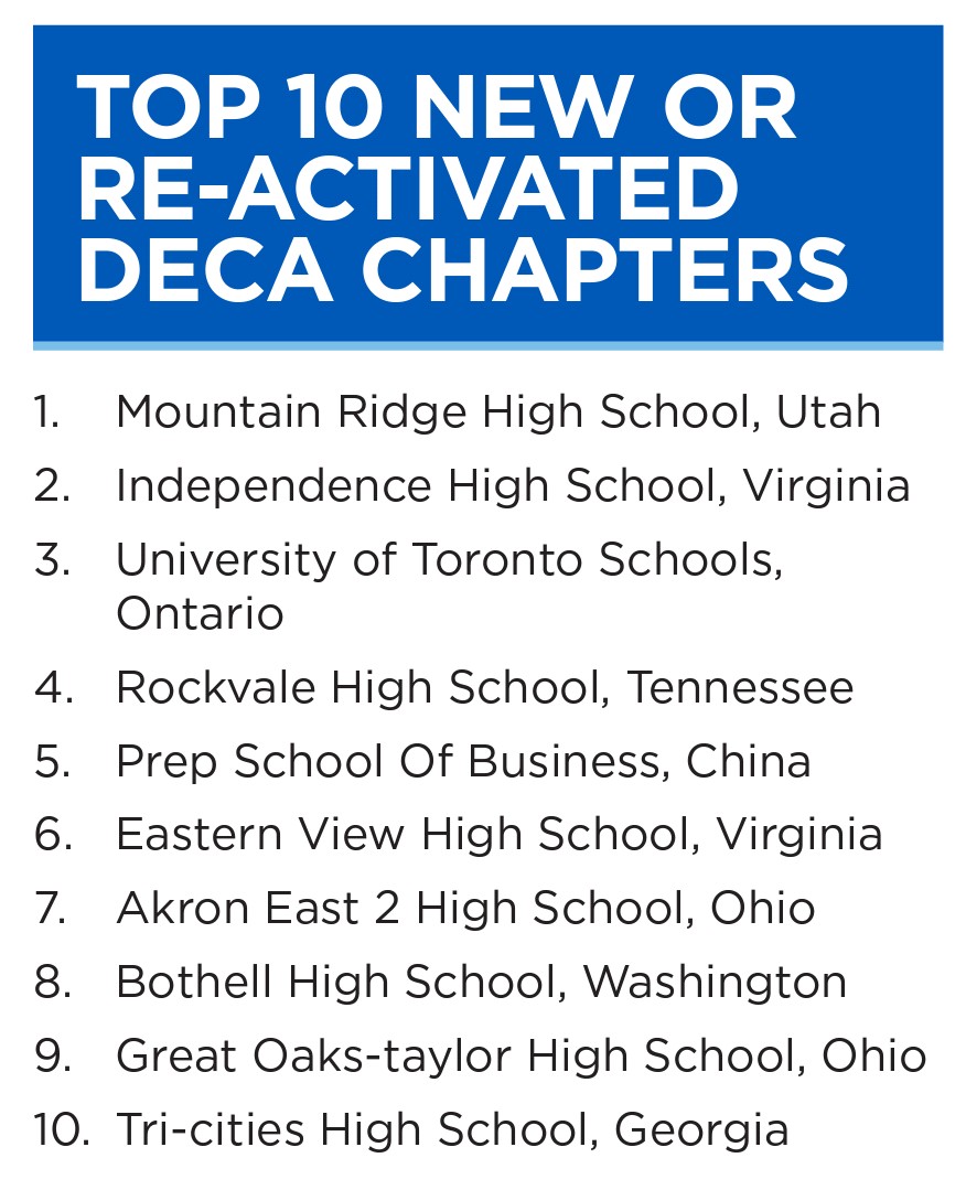 How exciting! Thank you, <a href="/DECAInc/">DECA Inc.</a>! "DECA Honors 2019-2020 Top Leaders, Advisors, Chapters and Associations" decadirect.org/2020/03/31/dec…