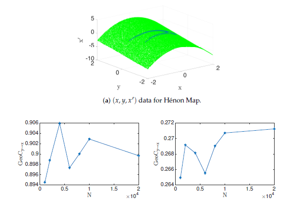 Entropy_MDPI's tweet photo. #mdpientropy “On Geometry of Information Flow for Causal Inference” by Sudam Surasinghe and Erik M. Bollt from @ClarksonUniv  https://t.co/xy19W1BvZp

#causalinference
#transferentropy
#differentialentropy
#correlationdimension
#Pinsker’s inequality https://t.co/fIKL18237J