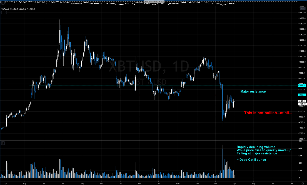  $BTC it's been awhile since I posted a chart - for good reason.Perspective has now become very clear. Things are not bullish, at all. Anyone telling you they are...well...wait & watch how that plays out the next few weeks.Notes below in Daily, 3 Day & Weekly.  $xbt  #btc    #xbt