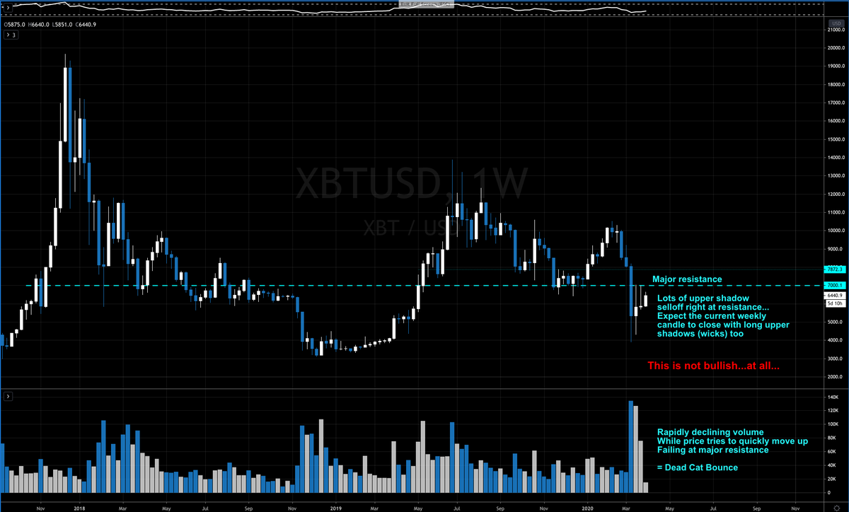  $BTC it's been awhile since I posted a chart - for good reason.Perspective has now become very clear. Things are not bullish, at all. Anyone telling you they are...well...wait & watch how that plays out the next few weeks.Notes below in Daily, 3 Day & Weekly.  $xbt  #btc    #xbt