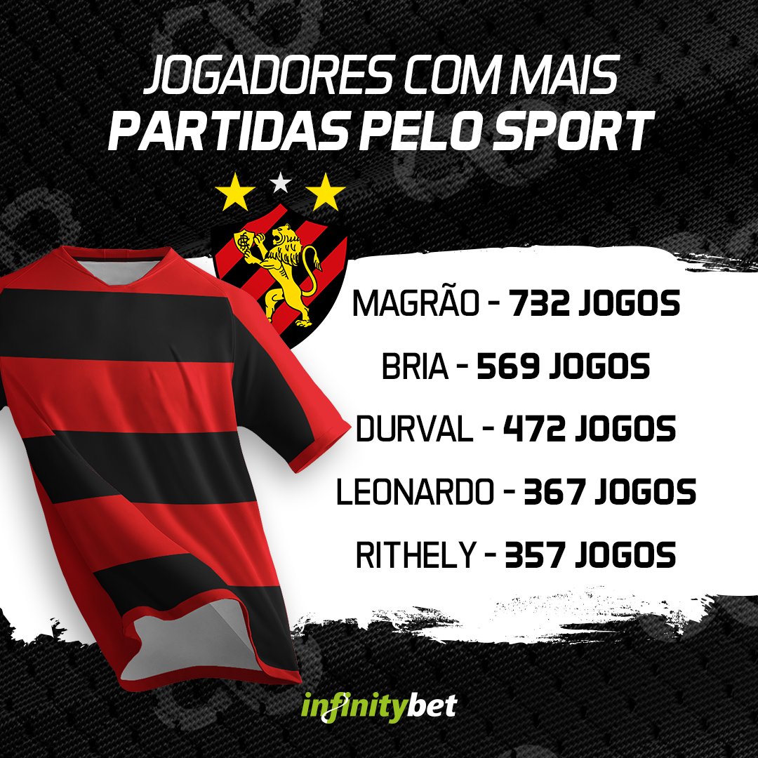 infinitybetof's tweet photo. E aí, torcedor do Leão, sente falta destas lendas?

#Sport #futebol #InfinityBet #aposta https://t.co/w16iuWGyuN